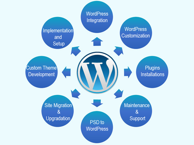 WordPress Development Chicago, IL